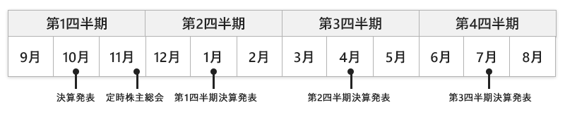 IR 年間スケジュール